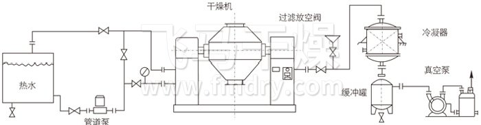 雙錐回轉真空（kōng）幹燥機安裝（zhuāng）示範