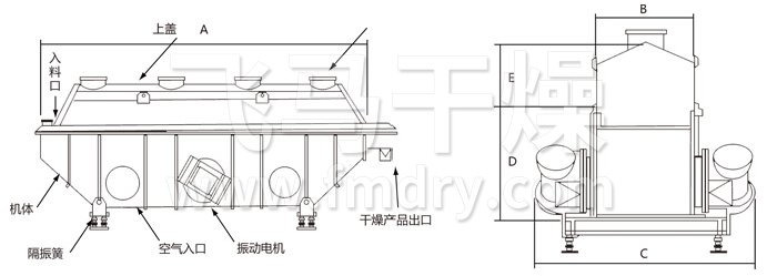 振動流化床（chuáng）幹燥機